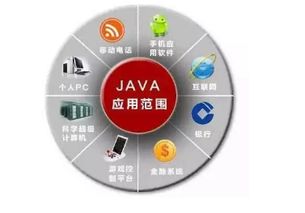 JAVA能做什么