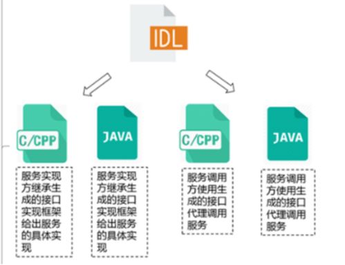 在Android上怎样实现JAVA和JS交互