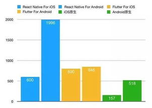 React Native与Flutter App开发中的视频播放
