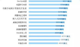 程序员工作自我评价