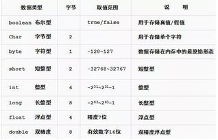 java 数据类型的自动转换