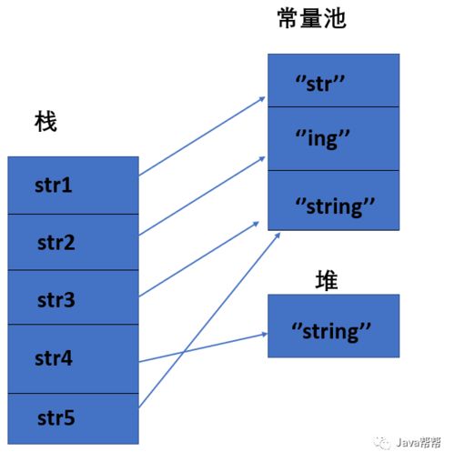 java中getTEXT( string name)方法怎么用的