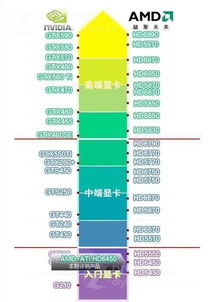 显卡的性能和质量哪个对显卡伤害大