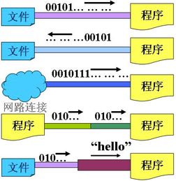Java Stream.of()和IntStream.range()用法及区别