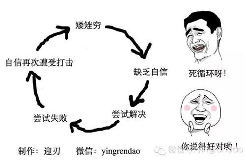 什么是死循环