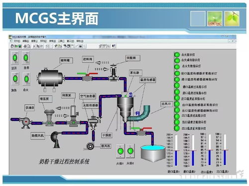 开发mcgs组态软件是一个怎么样的过程