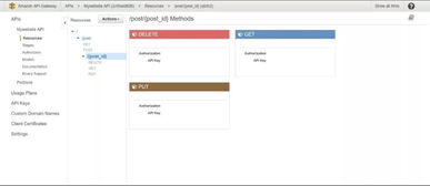 AWS Lambda函数介绍