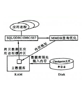 内存数据库有哪些