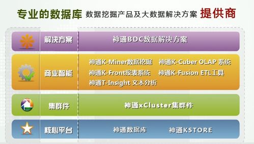 四大国产数据库排名