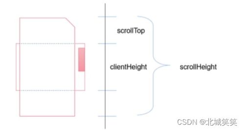 jsscrollTop如何到达指定位置