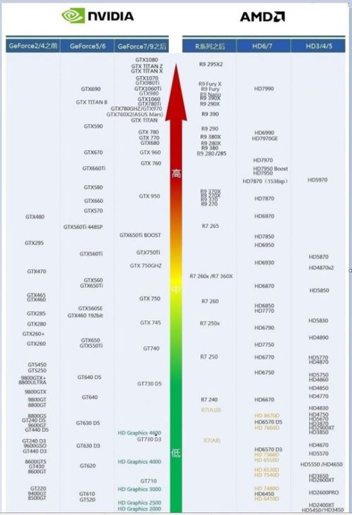 显卡1500左右的什么型号性能最好