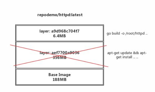 简简单单将Java应用封装成Docker镜像