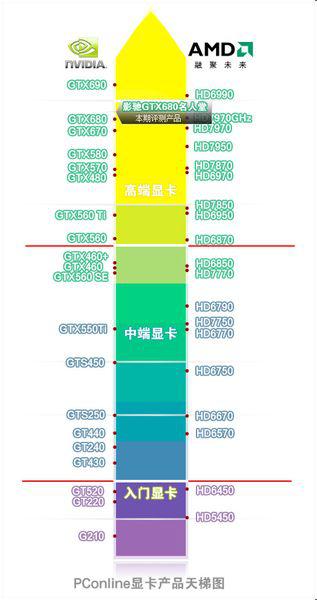 3090属于什么档次的显卡