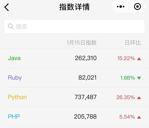 黑马培训java多少钱一年