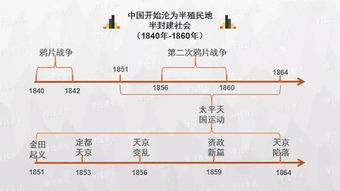 齐国历史时间轴或思维导图怎么做
