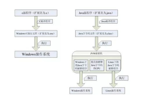 java的编译环境是什么