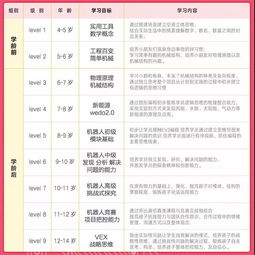 孩子学编程的最佳年龄段