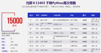 python学费多少钱