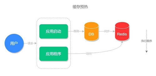 java服务redis重启后需要重启吗