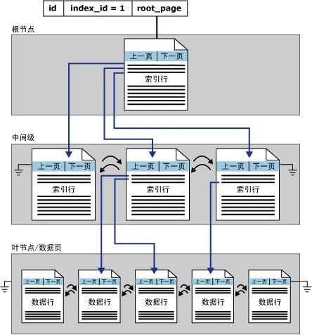 medline数据库由哪三个索引组成