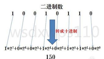 前端js框架如何将字符串转为二进制