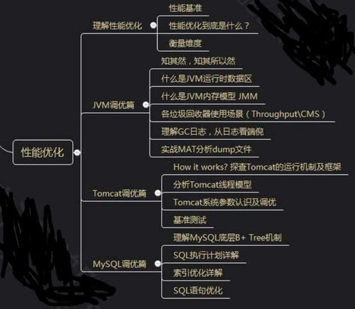 java分布式是什么意思