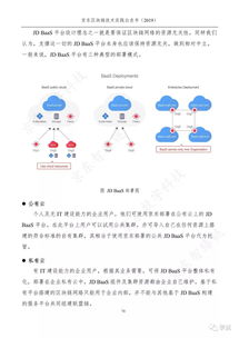 京东区块链白皮书出来没