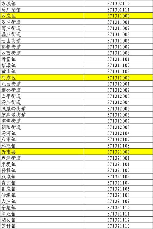 求中国行政区划代码