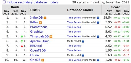 Spring Boot中使用时序数据库InfluxDB