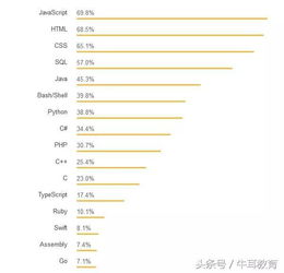 java属于什么语言