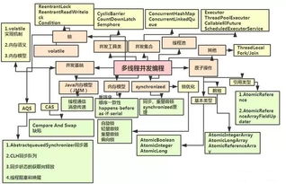 反映java程序并行机制特点是