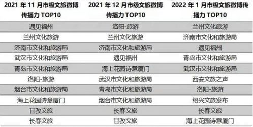 clds可以到市级数据么