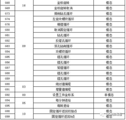 数控编程M代码