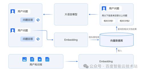 向量数据库有哪些国产