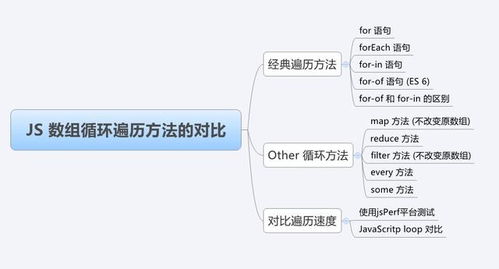怎样快速而优雅地遍历 JavaScript 数组