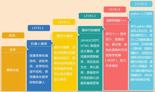 自学编程与参加IT培训的优劣势分别有哪些
