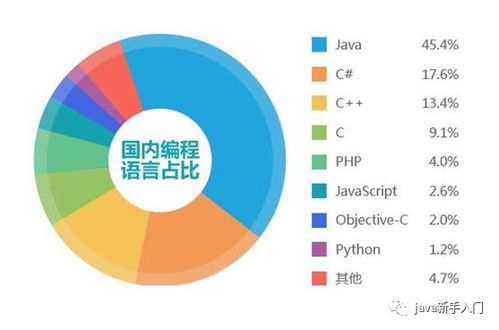 程序员 销售 哪个好