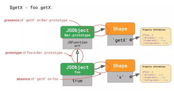 javascript引擎实现