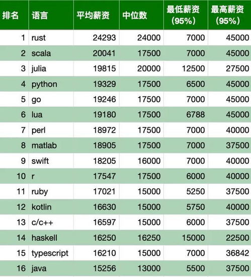 程序员一个月工资大概多少