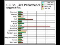 JVM client模式和Server模式的区别