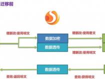 数据脱敏的方法主要包括