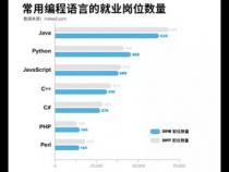 现在什么编程语言好就业