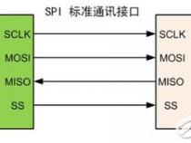 spi机制是什么