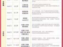 孩子学编程的最佳年龄段