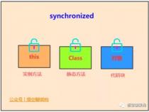 java中d是什么意思
