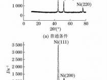 java中pattern是什么意思