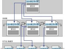 medline数据库由哪三个索引组成