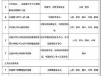 编程比赛含金量排名