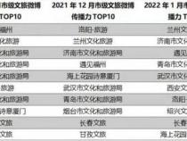 clds可以到市级数据么