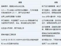 程序员学哪种语言最好